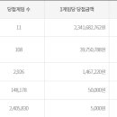 하프타임과정로 이미지