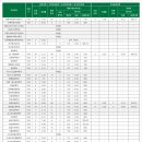 [학원의 신] 대전대학교 수시 정시 입시정보 2025 주요사항 이미지