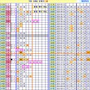 로또 912회차, 완자 5중복 참고용 이미지