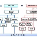 (주)드림앤해피워크