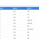 두루중학교 이미지