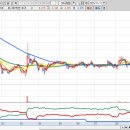 홀로직코리아유한회사 | 52주 신고가 종목 정리(2025년 11월 11일) 종가기준