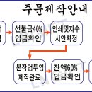 기업관리자 근무복...고품질 겨울점퍼 LOGO인쇄제작 이미지