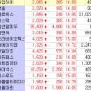글로웍스 Daum카페