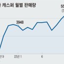 캐스퍼모터스 이미지