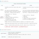 아차산체육공원 티스토리