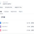 중앙대학교사범대학부속고등학교 이미지