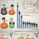 [여론] 서울 강남도‥‘야권 단일후보가 우세’ 이미지