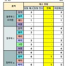 KAC-G/S 장안2동 26.09.02 이미지