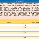 포남주유소 이미지