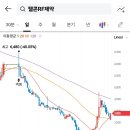 [2025년 5월 13일 증시 특징 테마 No1] 제약•바이오주 상승!?