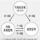 기계유제와 석회유황합제살포방법 이미지