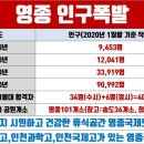 인천 투자 1순위 평생 조망권 영종도 블루오션 이미지