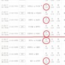 프로토 베팅법을 하나 더 공개합니다.