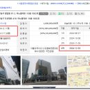 중앙근린공원(3.1공원) 이미지