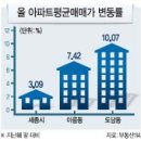 ⭐️세종시, 기회는 지금입니다. ⭐️ 세종시 장군면 은용리 평당 225,000원 이미지