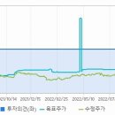 에코프로비엠 이미지