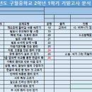 에스엠에듀 이미지