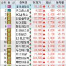 시장정리/주요뉴스/주도테마/테마별종목(AI정책, 의료AI, 웹툰, 한덕수, 친환경, 방산, 반도체, 화장품)