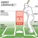 (야구) 친구가 자꾸 네모 안에 공을 넣으라길래 이미지