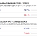 광남2동-18 티스토리