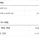 선비꼬마김밥봉곡점