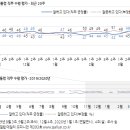 393 이미지