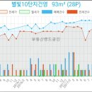 건영랜드공인중개사사무소 이미지