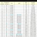 엔씨피희망약국 | [난임스토리7]4차 동결 시험관 증상 그리고 1차 피검결과 170으로 성공