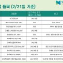 차기정약국 네이버블로그