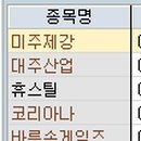 유진실업(주)