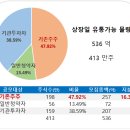 (주)스코넥엔터테인먼트 이미지