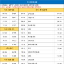 목사동 공북 티스토리