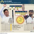 양궁 남자 개인전 금메달, 동메달 추가 - 역대 최고 성적 금자탑 이미지