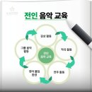 킹스뮤직음악학원 이미지