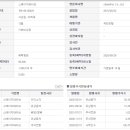 (주)스테이지파이브 네이버블로그