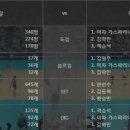 2016.12.21 [V리그][여자부] IBK기업은행 vs 흥국생명 [배구분석][여배구] 이미지