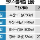 코리아둘레길 「서해랑길」(해남구간) 이미지