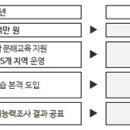 성인문해교육 찾아가는 마을학습장 | 교육부, 2026년 성인 문해교육 지원사업 기본계획 발표