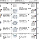 IP 등급이란, IP 보호등급이란 , IP 방수등급 이미지