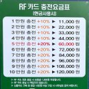 디케이워시대전