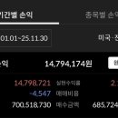 주식투자와 재테크 이미지