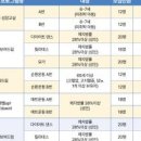 홍성군건강생활지원센터 이미지