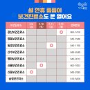 신동 보건진료소 이미지