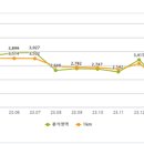 서울 모텔 이미지