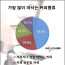 달커피숍
