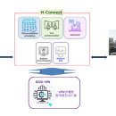 U_만성질환관리센터(동탄) 이미지