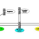 시스템학원, Switching Hub 에서 패킷 모니터링 하기, SIP Protocol 이미지