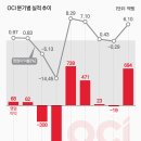 SE에너지 태양광발전소 이미지