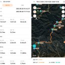 한강기맥1구간(보충)34.3km-행복가득, 즐거움 가득 이미지